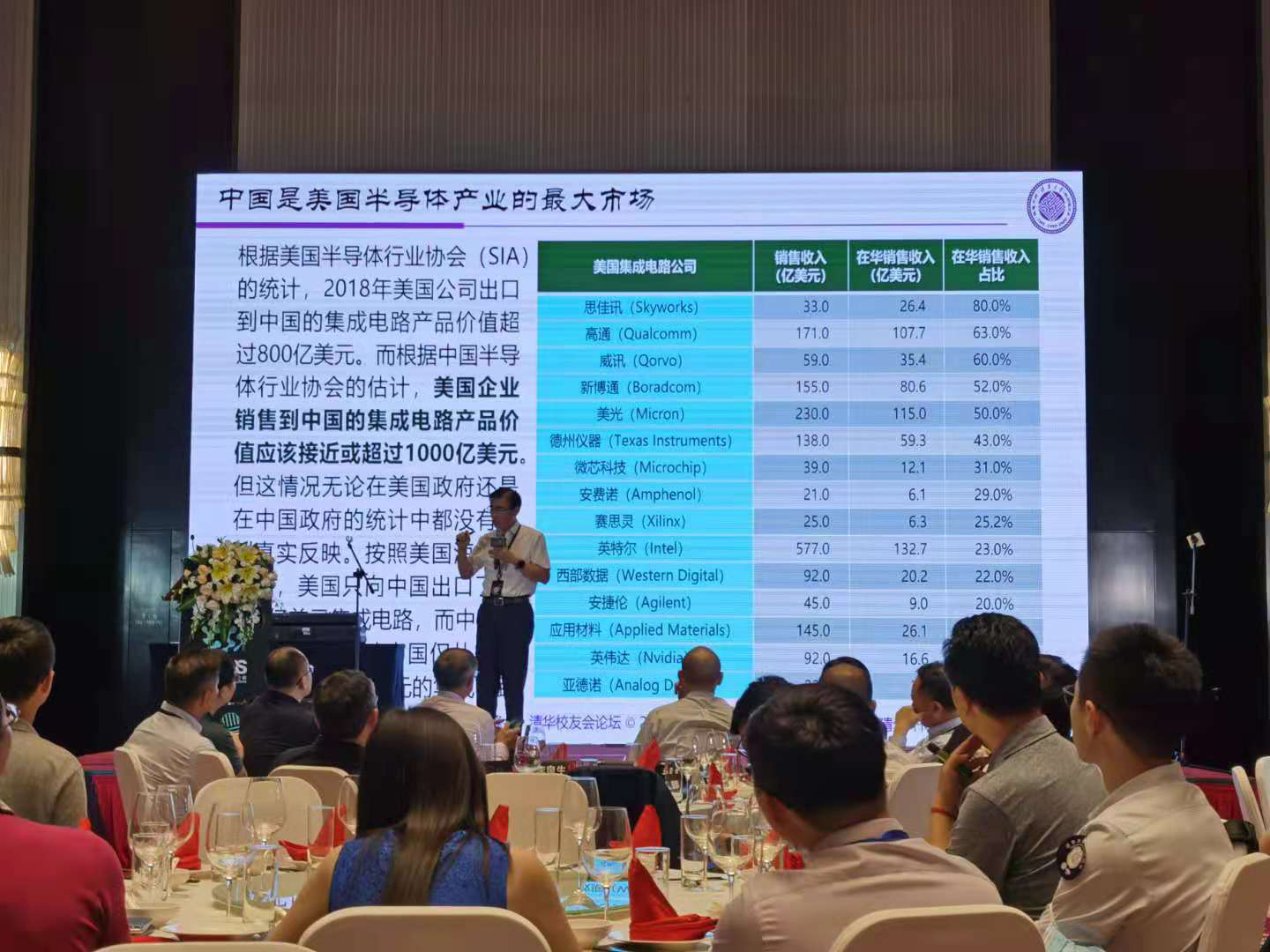 魏少軍教授說中國是美國半導體產(chǎn)業(yè)的[敏感詞]市場