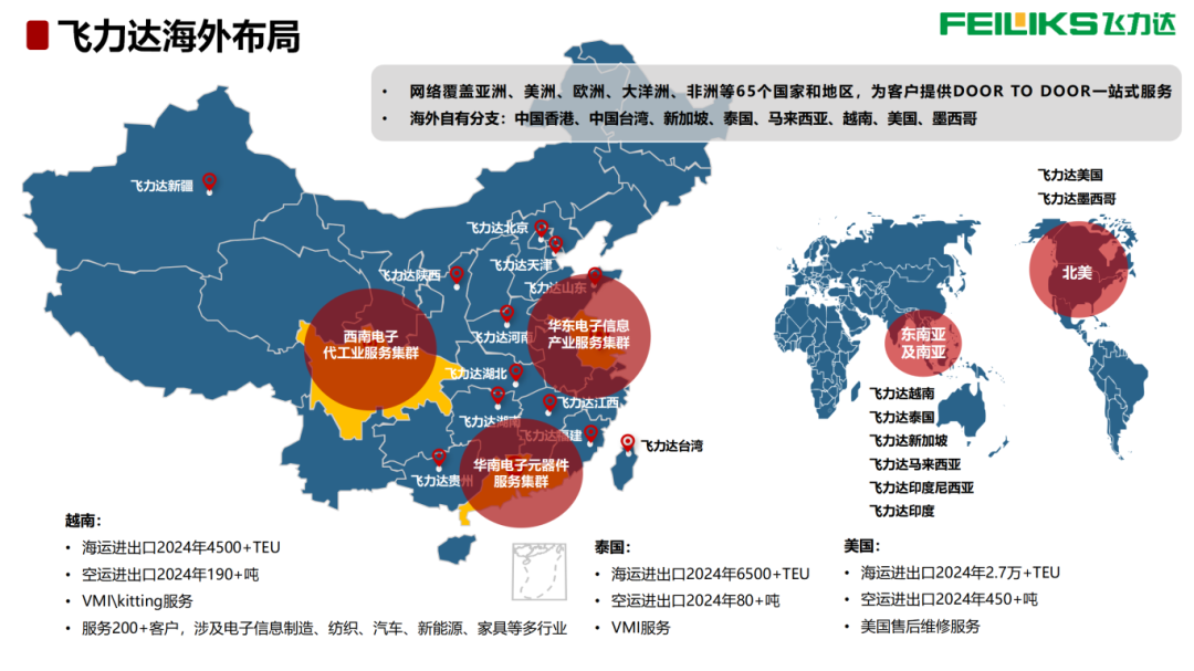 2、飛力達-電子元器件供應(yīng)鏈-海外物流體系打造-20250409_09.png
