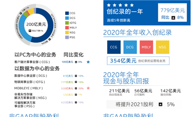年度業(yè)績(jī)大PK！誰(shuí)是最強(qiáng)芯？