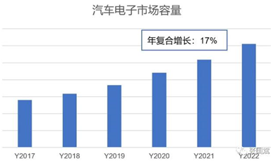 靈動微大舉進(jìn)入汽車領(lǐng)域，MM32助力汽車MCU國產(chǎn)化