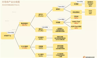 未來(lái)的十年，是芯片行業(yè)的黃金十年