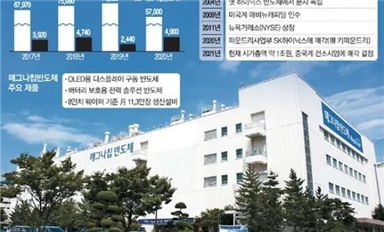 14億美元！智路資本收購全球第二大OLED驅(qū)動芯片廠商！引發(fā)韓國業(yè)界擔(dān)憂
