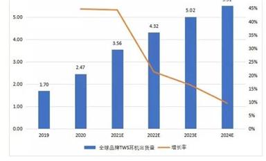 兆易創(chuàng)新競逐IoT細(xì)分賽道，全新電源管理芯片瞄準(zhǔn)億級TWS市場