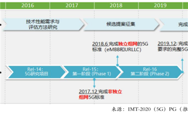 被攪動(dòng)的萬億5G市場(chǎng)：億級(jí)用戶的連接重構(gòu)與產(chǎn)業(yè)互聯(lián)網(wǎng)的誕生｜36氪年度行業(yè)研究