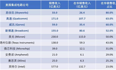 射頻前端模組，看這一篇就夠了