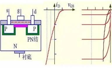 場效應(yīng)管的作用是什么？