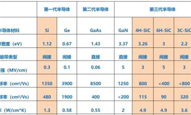 碳化硅(SiC)的前世今生！