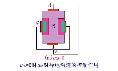 場(chǎng)效應(yīng)管主要用途是哪些？