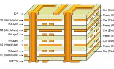 你清楚PCB各層的含義嗎？