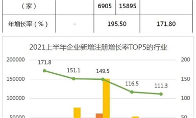 阿里巴巴500億欲收購紫光？缺芯無解，凌通MCUQ3再漲！但國產(chǎn)替代有好消息！