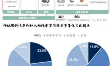 深度解析！汽車上的功率半導(dǎo)體（一）