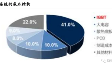 深度解析！汽車上的功率半導(dǎo)體（二）