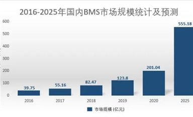 助力共享換電，基于GD32E230的智能鋰電池BMS解決方案