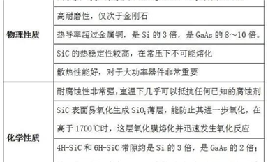 我國(guó)碳化硅產(chǎn)業(yè)鏈！
