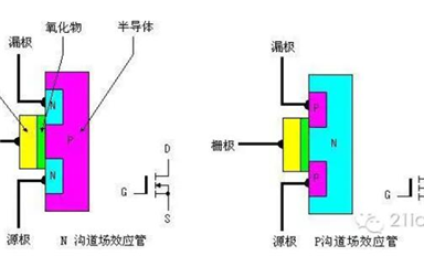 MOSFET最基礎(chǔ)的東西，看完就懂