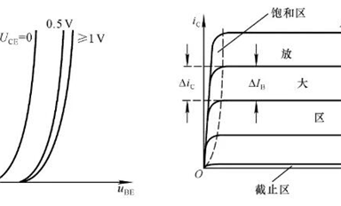 最強(qiáng)總結(jié)：27個(gè)模擬電路基礎(chǔ)知識(shí)！