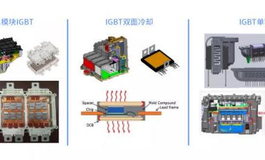 SiC和硅基IGBT的效率相差了多少？