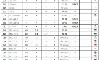 可控硅參數(shù)及型號(hào)介紹_常用單、雙向可控硅型號(hào)介紹