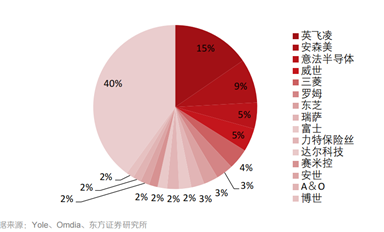 單輪融資達(dá)30億元！國產(chǎn)功率半導(dǎo)體火了