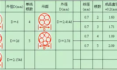 開關(guān)電源設(shè)計的60幾條準則干貨！