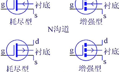 干貨 | 技術(shù)參數(shù)詳解，MOS管知識(shí)最全收錄