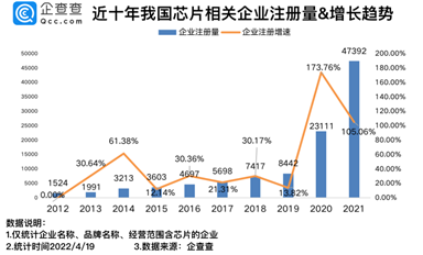 總市值3230億元！2022年科創(chuàng)板上市芯企有多強(qiáng)？