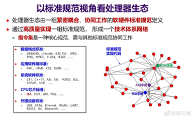 國(guó)產(chǎn)芯片要擁抱國(guó)際標(biāo)準(zhǔn)的原因？