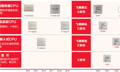 飛騰吧，國(guó)產(chǎn)CPU