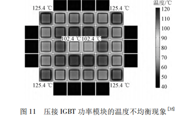 有哪些IGBT 功率模塊封裝失效機理及監(jiān)測方法？