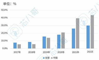 國(guó)內(nèi)微型逆變器與國(guó)外廠商的實(shí)際差距在哪？