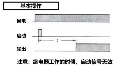 千萬別搞錯！不同延時繼電器，觸發(fā)操作有差異
