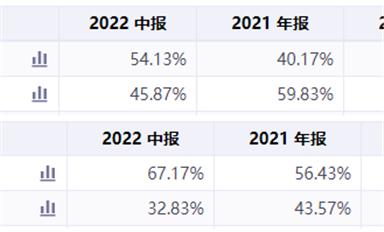 國(guó)產(chǎn)芯片SoC崛起！群雄逐鹿，鹿死誰(shuí)手？