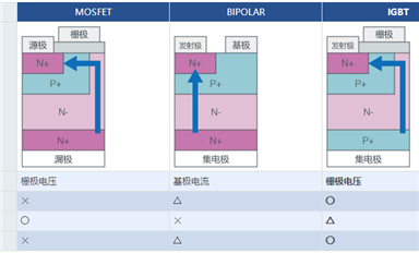IGBT是什么？都有哪些特點(diǎn)？