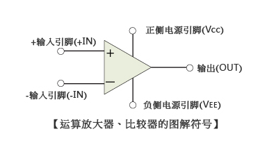運(yùn)算放大器是什么，該如何選用？