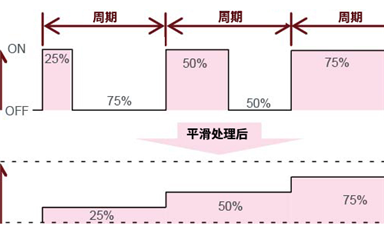 AC/DC的反饋控制是什么？
