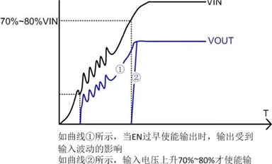 電源芯片的EN引腳應(yīng)該如何設(shè)計(jì)？