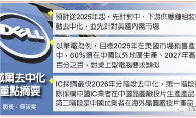 戴爾“去中化”劇本曝光：2026年將拒絕中國設計及制造的芯片！