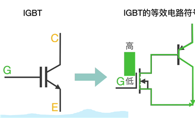 必看！IGBT基礎知識匯總！