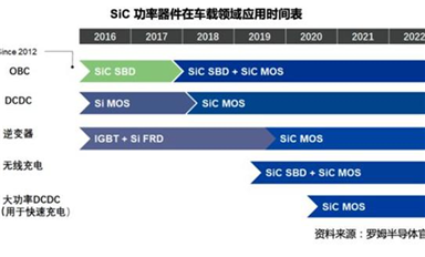碳化硅和IGBT，新能源汽車功率器件怎選？