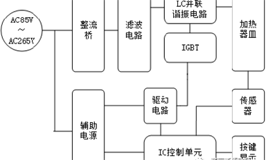 華潤微IGBT在感應加熱產(chǎn)品中的應用