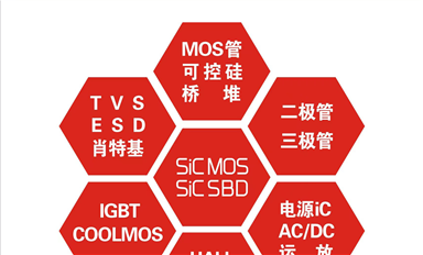 薩科微slkor的Ip是自己設(shè)計(jì)在外流片嗎？
