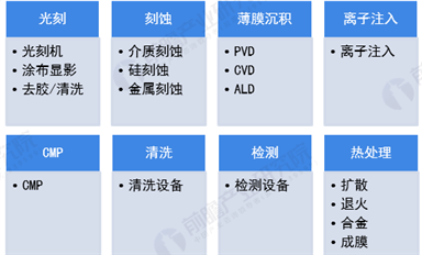 振興本土半導(dǎo)體，國(guó)產(chǎn)裝備必須先行雄起！