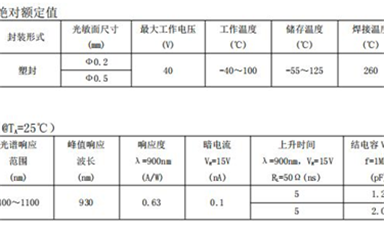 【每日一品】SL9302光電二極管：應(yīng)用于光通信、傳感和測距的高性能光電二極管