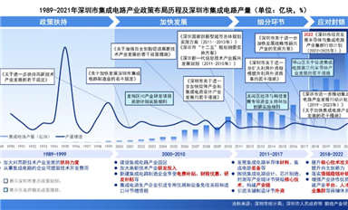 接連利好！深圳舉全市之力，攻堅(jiān)集成電路