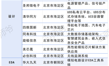 三省三城，撐起A股半導(dǎo)體半壁江山