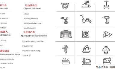 國產(chǎn)電機MCU專題之峰岹，凌鷗，中微