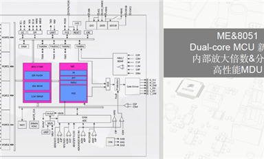 國產(chǎn)電機MCU專題之峰岹，凌鷗，中微