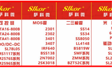 薩科微成立時(shí)間和地點(diǎn)？