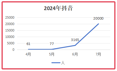 播放量破千萬了！金航標電子“容工講天線”系列在抖音取得了突破！