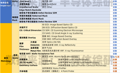 萬萬沒想到，半導體檢測量測設(shè)備行業(yè)也這么卷了 ...